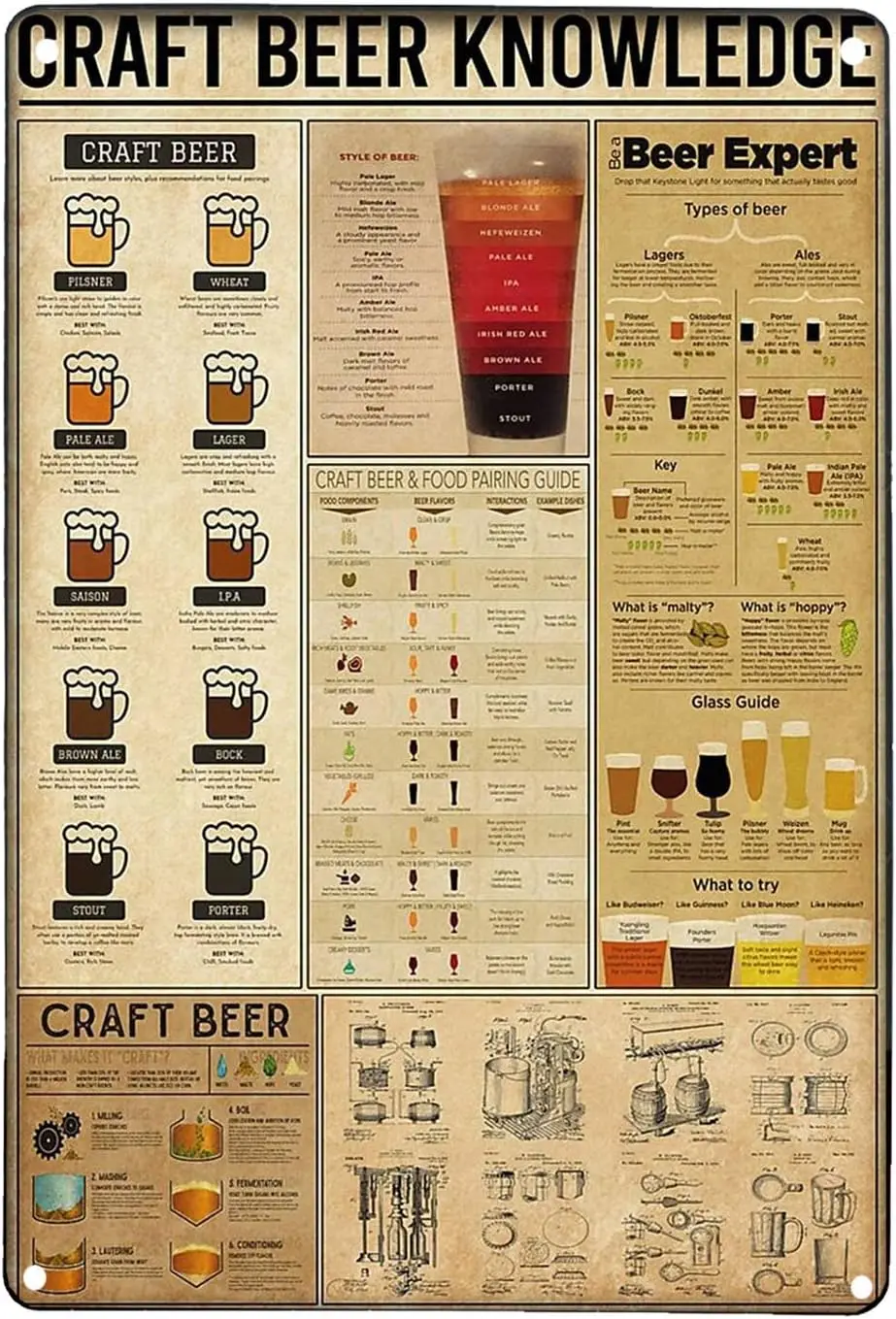 Art Craft Club - Craft Beer Knowledge Retro Art Wall